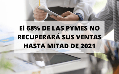 Más de la mitad de las pymes no recuperará sus ventas hasta 2021